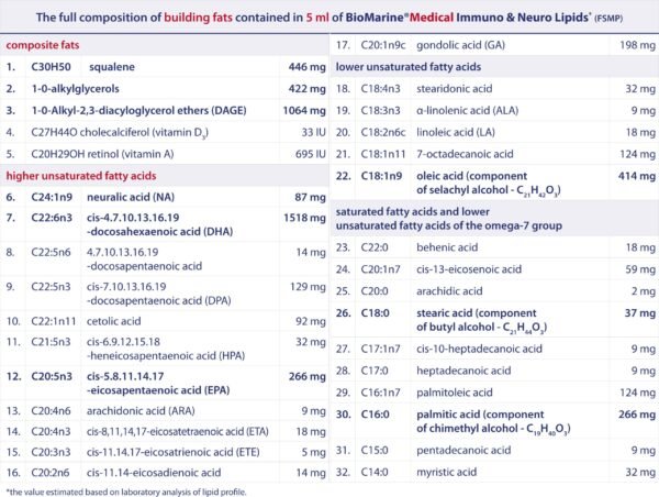 BioMarine Medical Immuno Neuro Lipids 60 Capsules